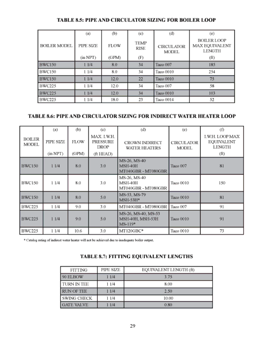 Crown Boiler DTR220 manual 