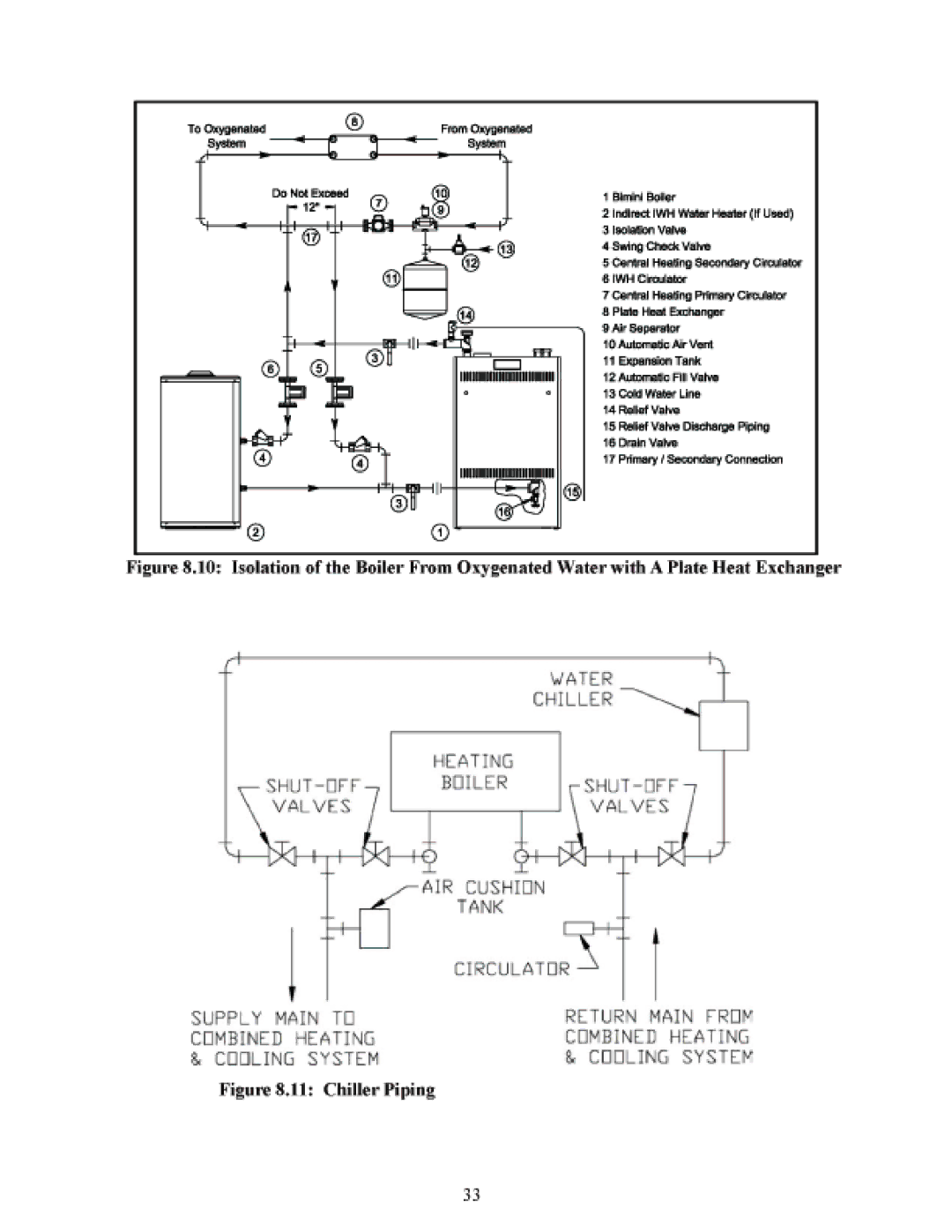 Crown Boiler DTR220 manual 