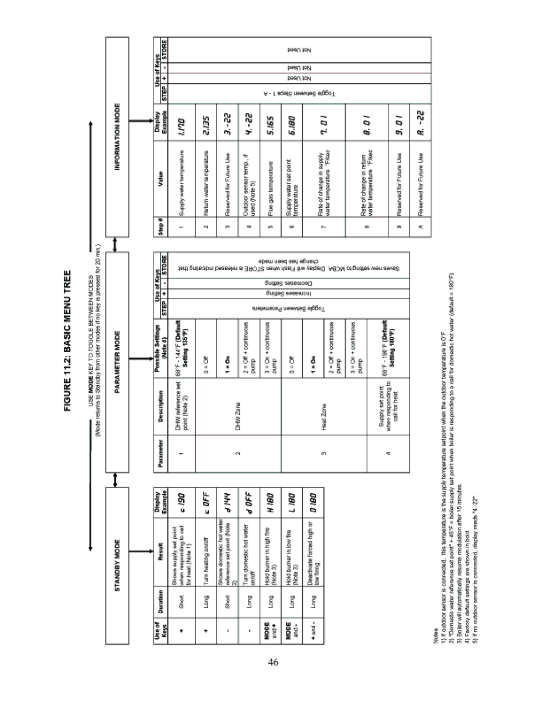 Crown Boiler DTR220 manual 