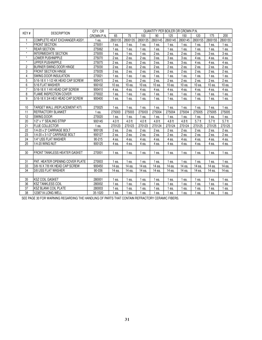 Crown Boiler KSZ065, KSZ150, KSZ125, KSZ200, KSZ175, KSZ120, KSZ090, KSZ100, KSZ075 3231, KEY # Description QTY. or 