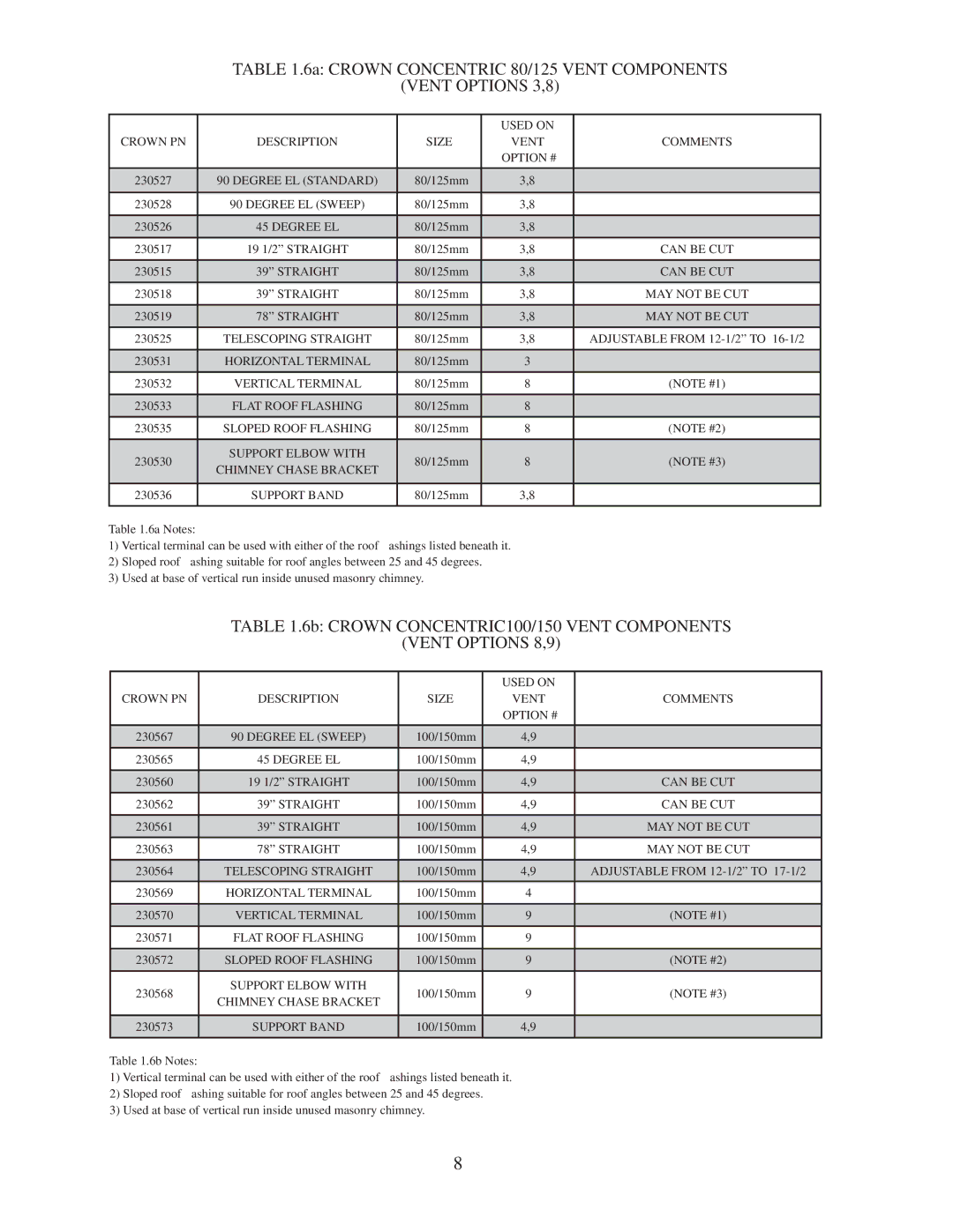 Crown Boiler M600 installation instructions Vent Options 3,8 