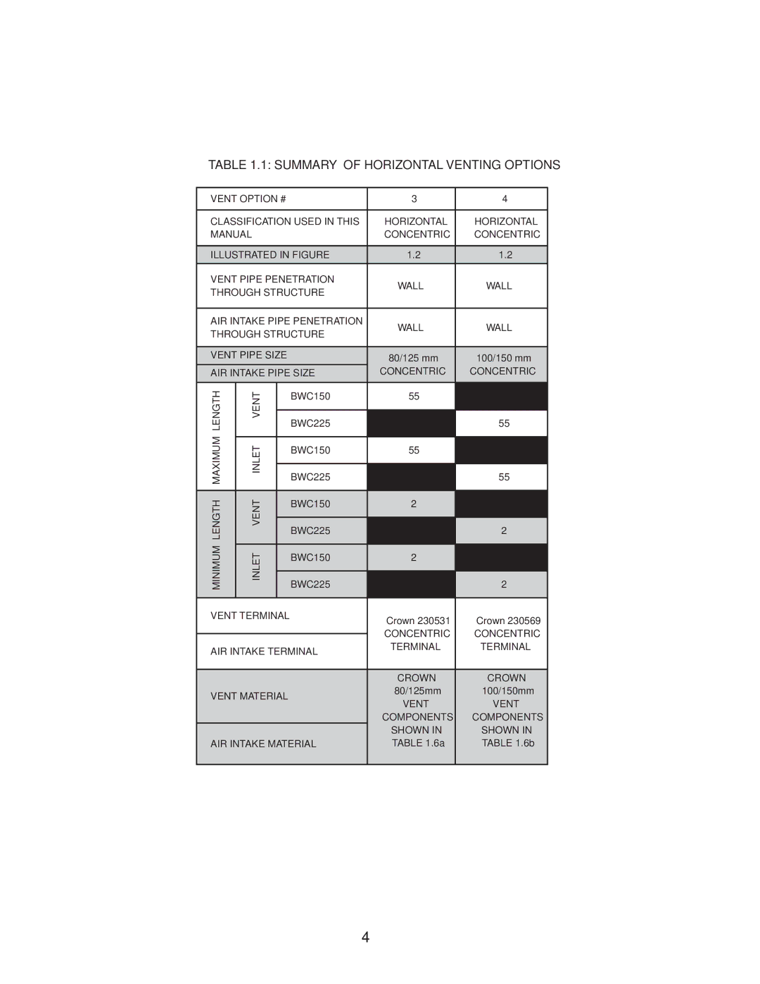 Crown Boiler M600 installation instructions Summary of Horizontal Venting Options 