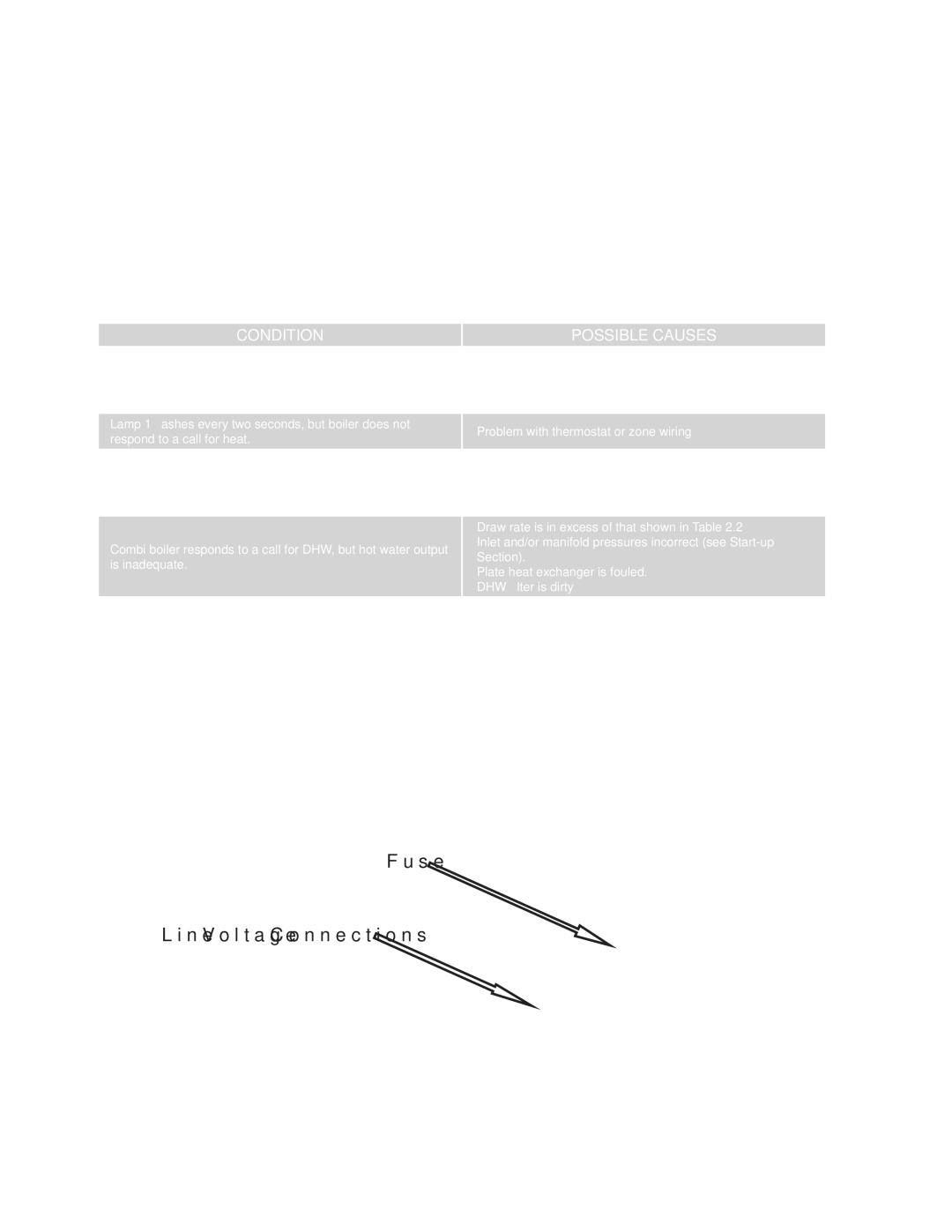 Crown Boiler MWC116ENT, MWC Series, MWC116ENL, MWC116ELL, MWC116ELT manual XV. Troubleshooting, No Error Code Displayed 