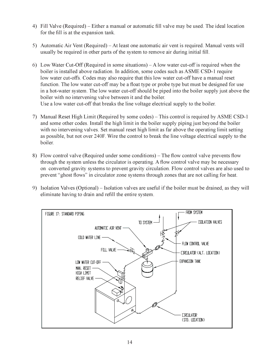 Crown Boiler ODV-75, ODV-100, ODV-125 manual 