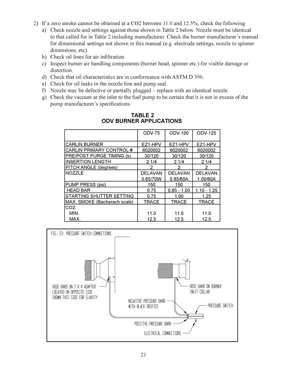 Crown Boiler ODV-100, ODV-125, ODV-75 manual ODV Burner Applications 