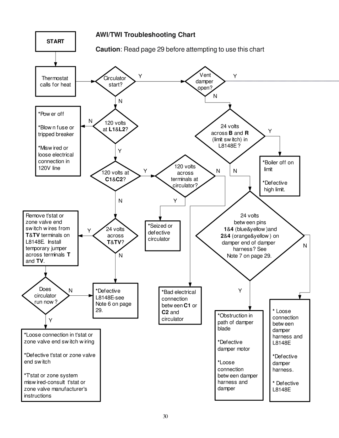 Crown Boiler AWI162, TWI095, TWI128, TWI061, TWI162, AWI061, AWI195, AWI229, AWI262, AWI037, AWI128 AWI/TWI Troubleshooting Chart 