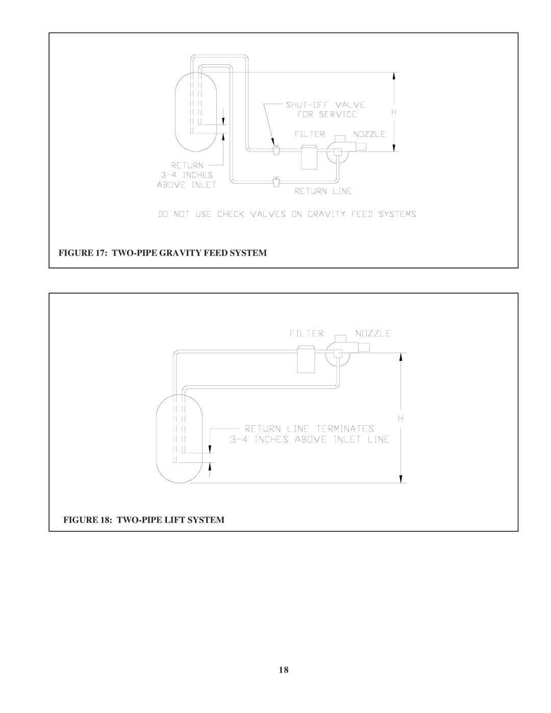 Crown Boiler TWZ090, TWZ200, TWZ125, TWZ065, TWZ175, TWZ150, TWZ100, TWZ120, TWZ075 1918, TWO-PIPE Gravity Feed System 