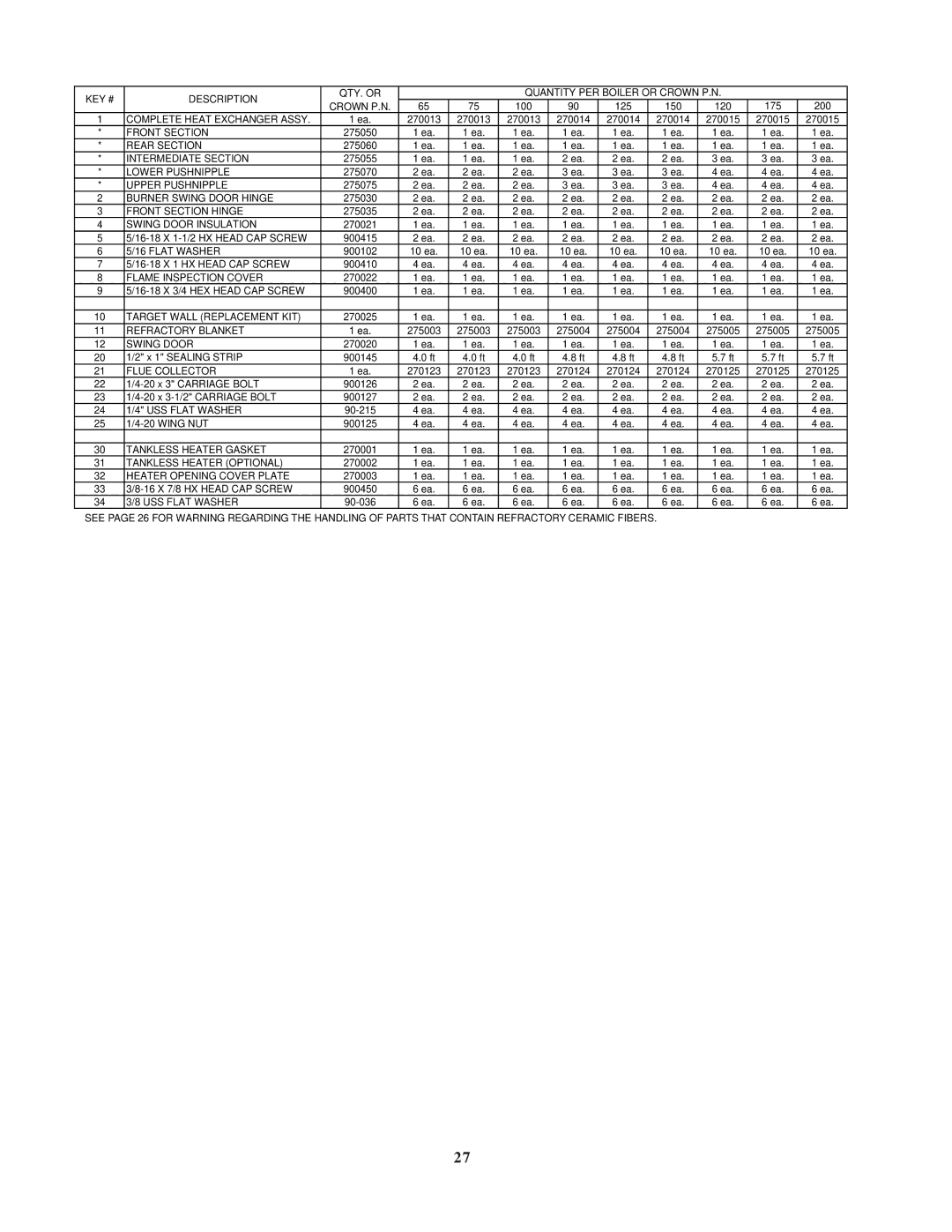 Crown Boiler TWZ090, TWZ200, TWZ125, TWZ065, TWZ175, TWZ150 2827, KEY # Description QTY. or Quantity PER Boiler or Crown P.N 