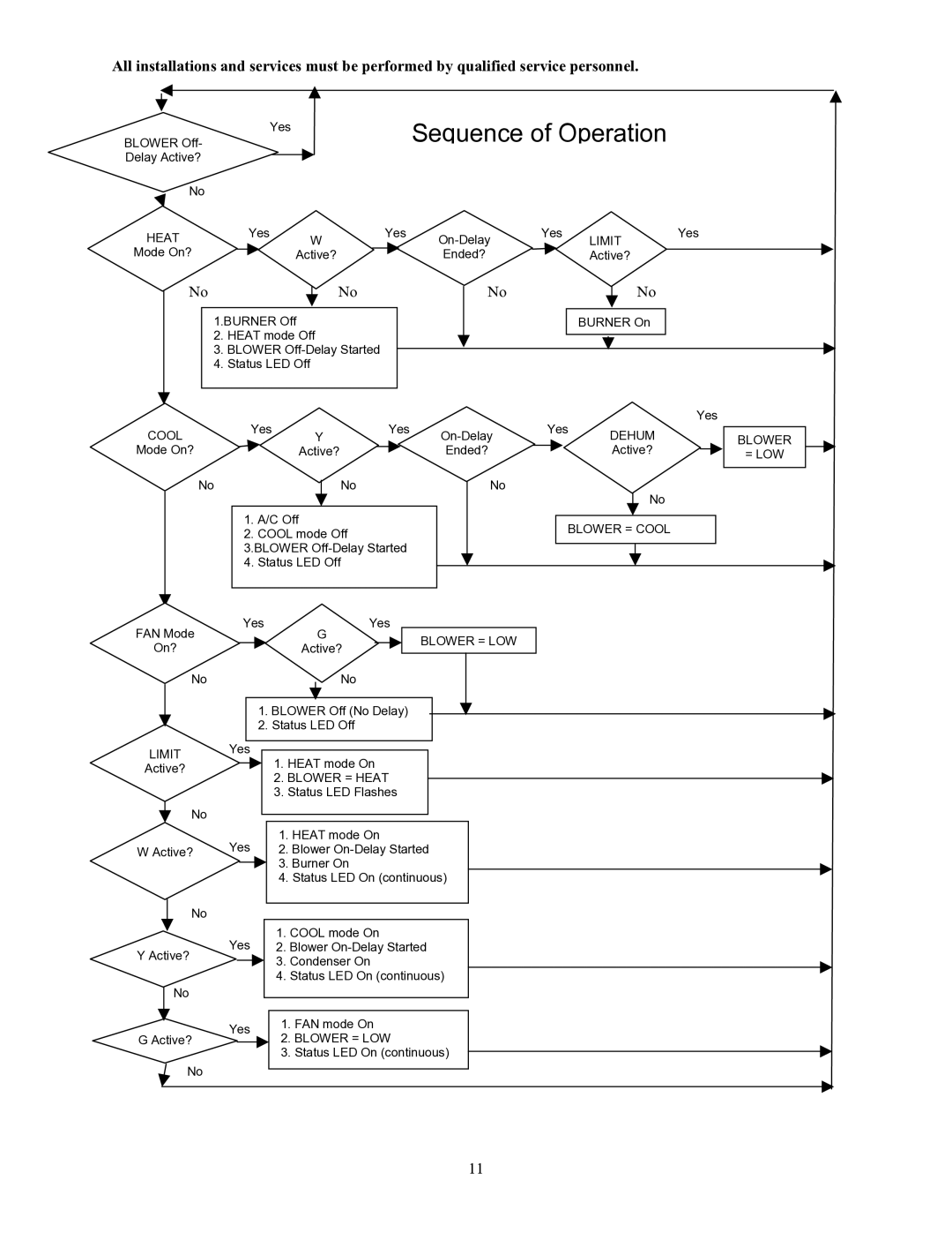 Crown CSHB60-90XE operation manual Sequence of Operation 