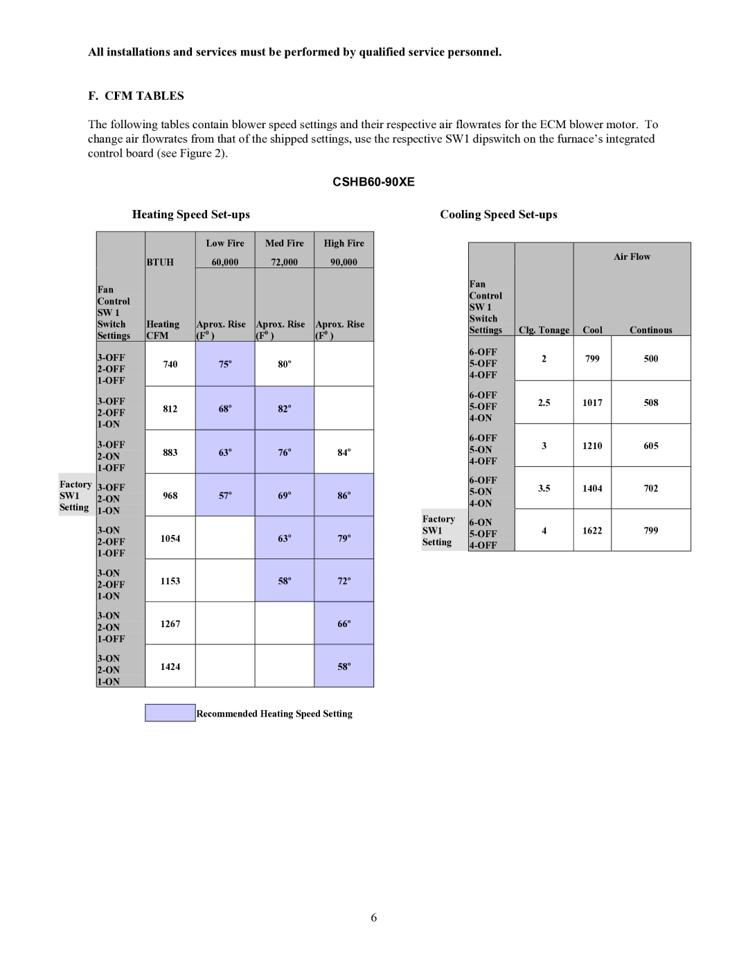 Crown CSHB60-90XE operation manual CFM Tables, Heating Speed Set-ups, Cooling Speed Set-ups 