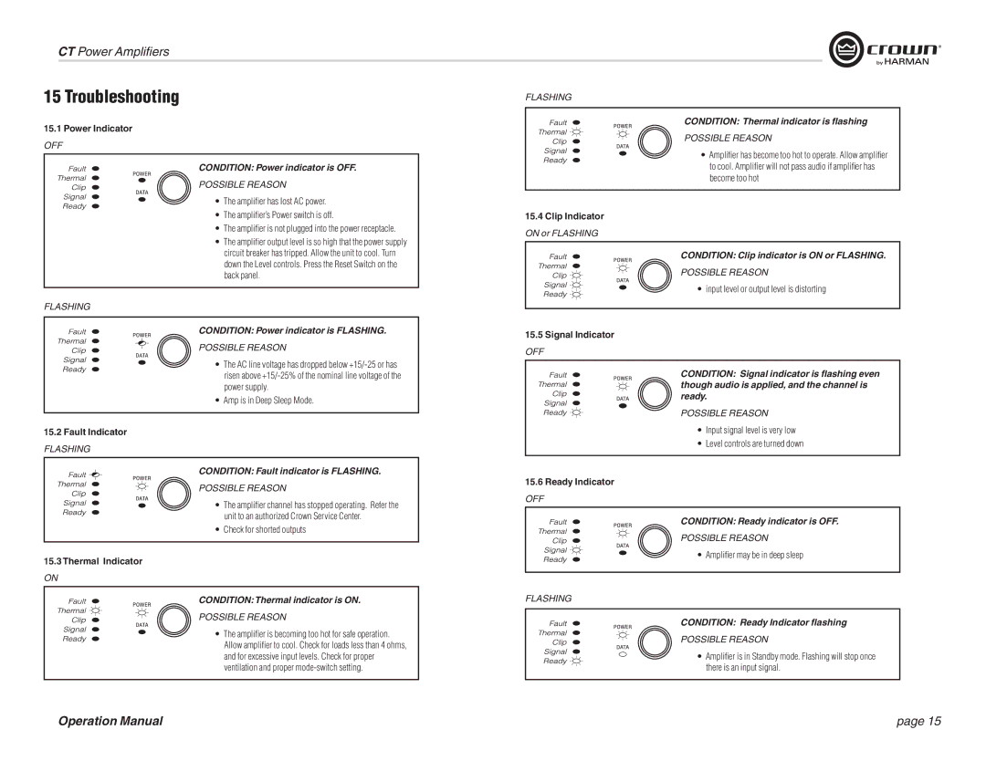 Crown CT 475, CT 8150, CT 875, CT 4150 operation manual Troubleshooting 