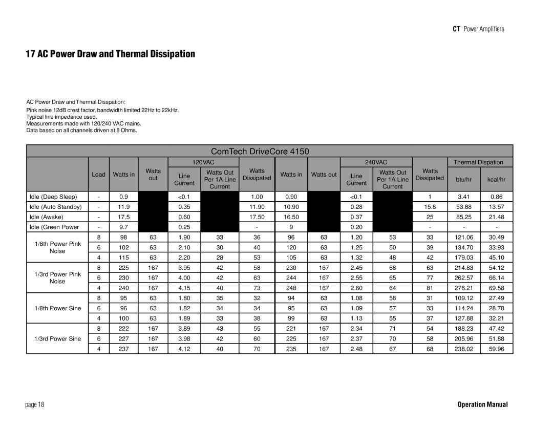 Crown CT 4150, CT 8150, CT 875, CT 475 operation manual AC Power Draw and Thermal Dissipation 