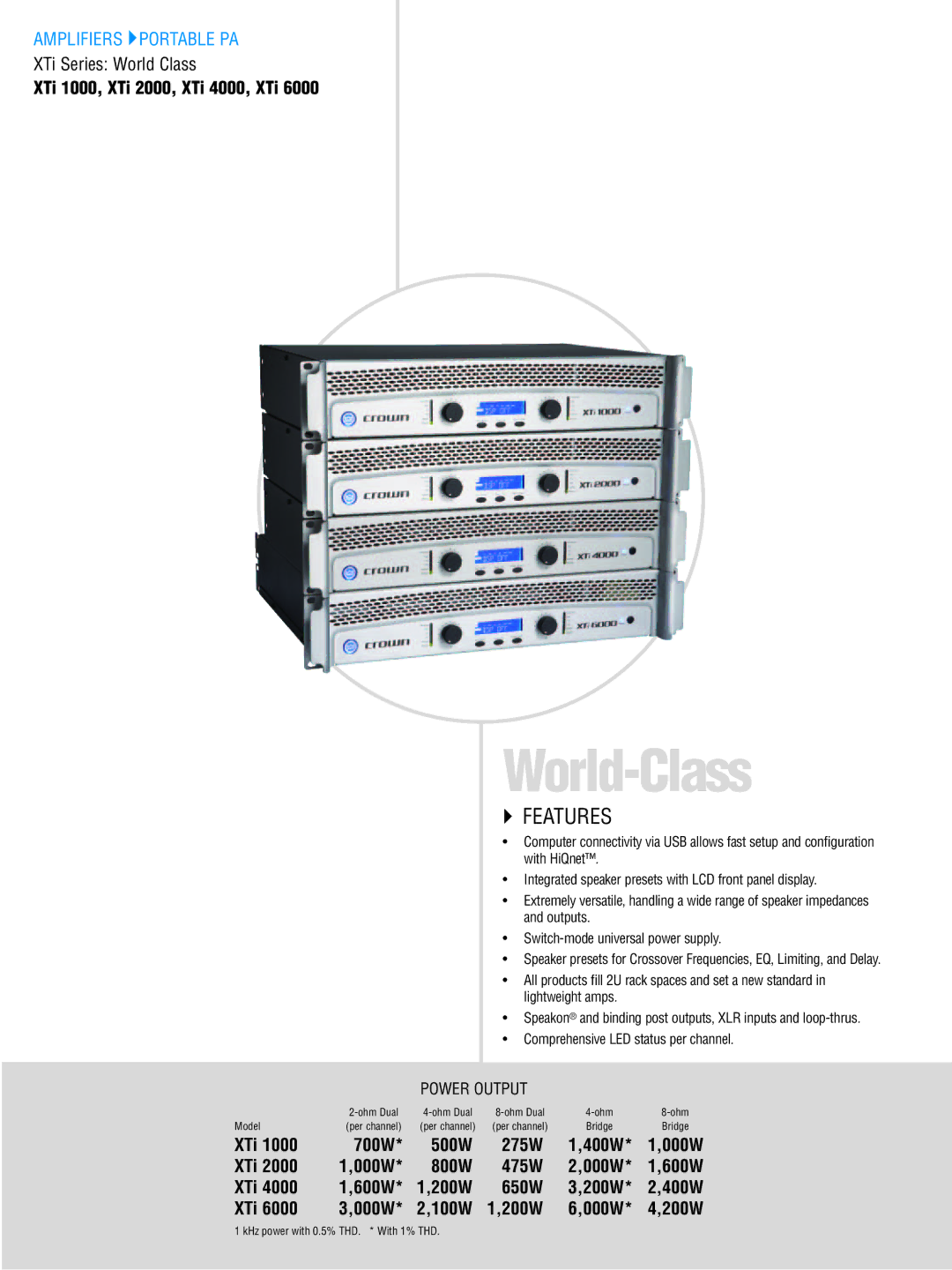 Crown CTS 3000, CTS 2000, CTS 1200, CTS 600 manual World-Class, 200W 000W, 600W, 100W 