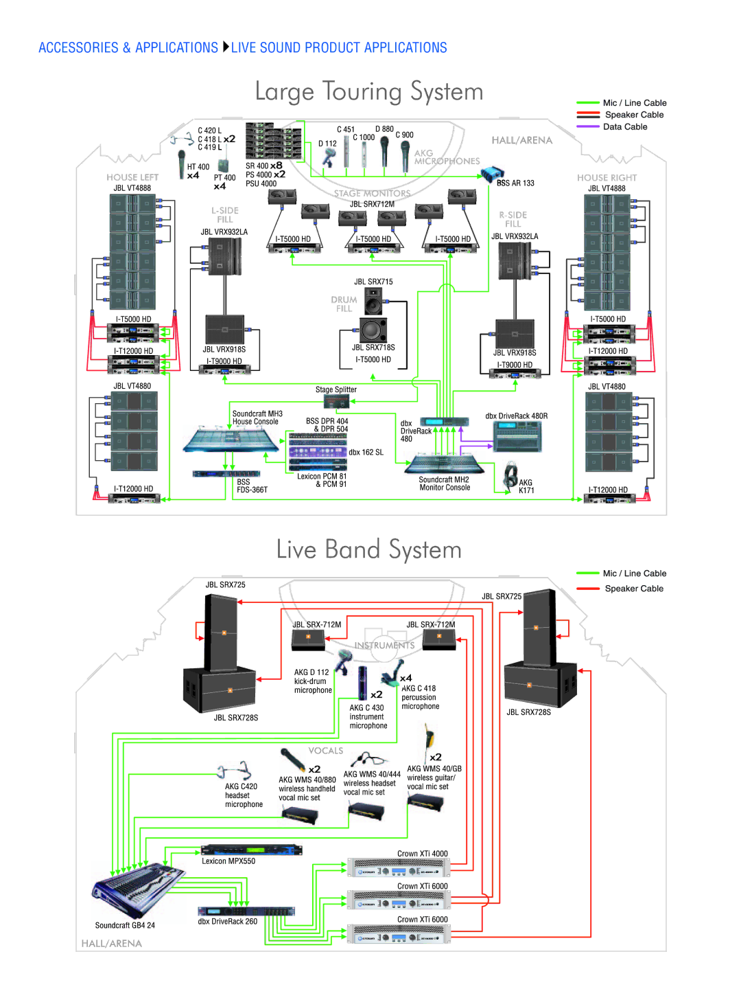 Crown CTS 1200, CTS 3000, CTS 2000, CTS 600 manual Accessories & Applications LIVE Sound Product Applications 