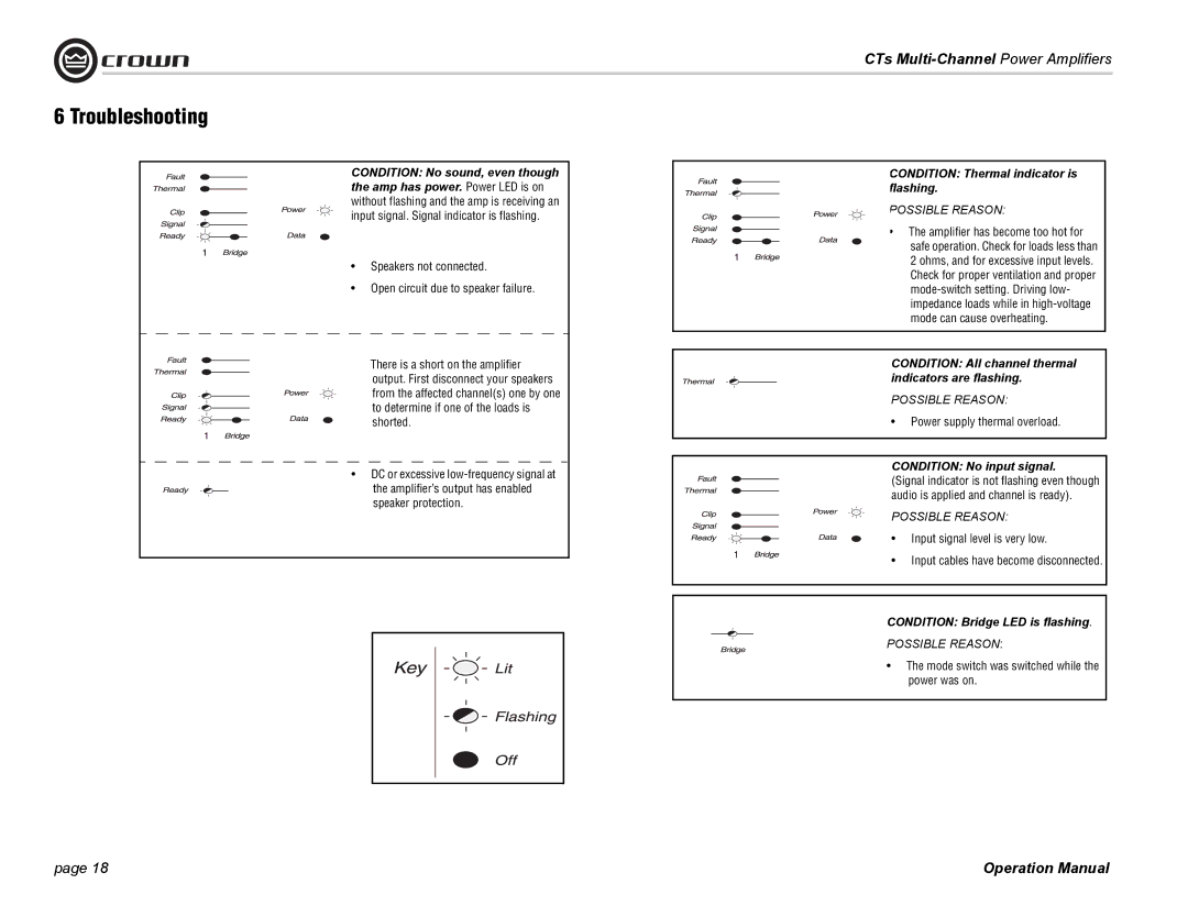 Crown CTS 8200, CTS 4200 operation manual Power supply thermal overload, Mode switch was switched while the power was on 