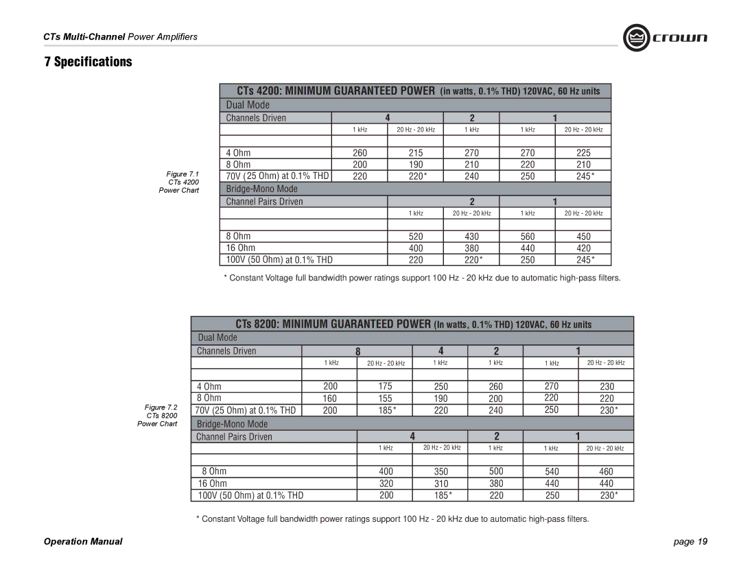 Crown CTS 4200, CTS 8200 operation manual Specifications, Dual Mode 