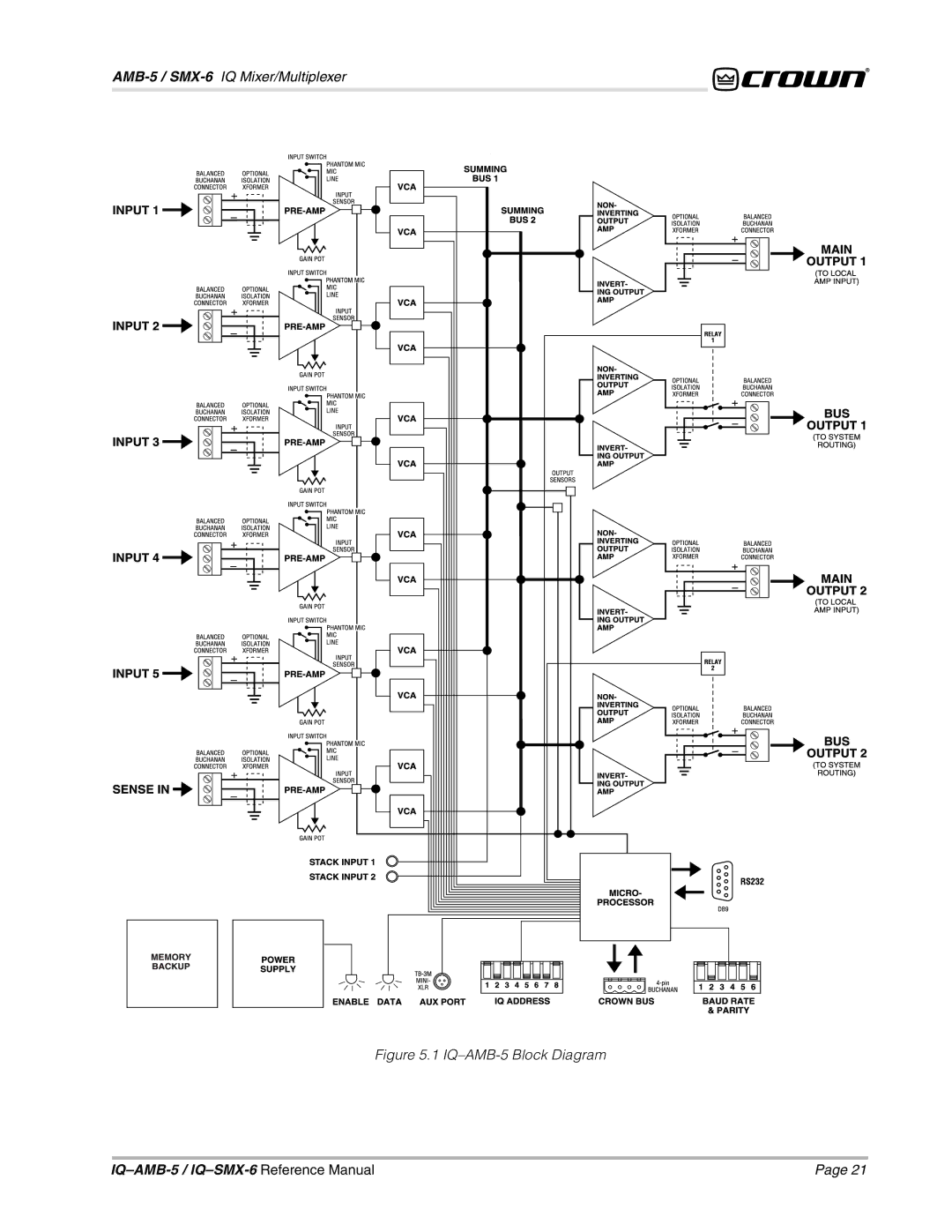 Crown IQAMB-5, IQSMX-6 manual IQ-AMB-5 Block Diagram 