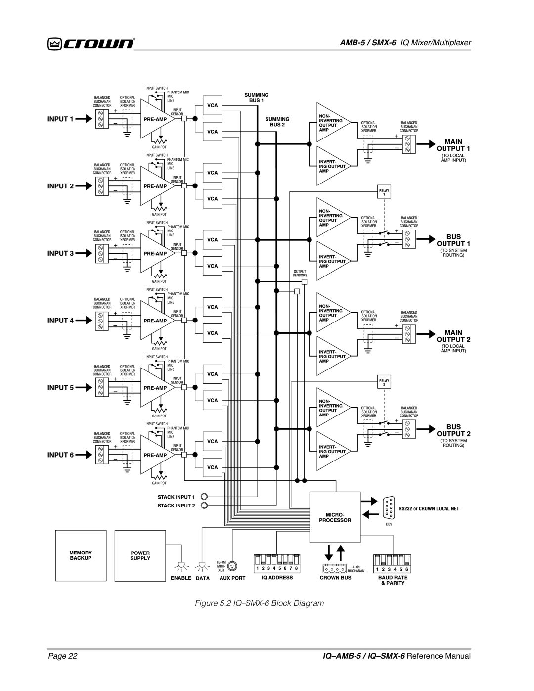 Crown IQSMX-6, IQAMB-5 manual IQ-SMX-6 Block Diagram 