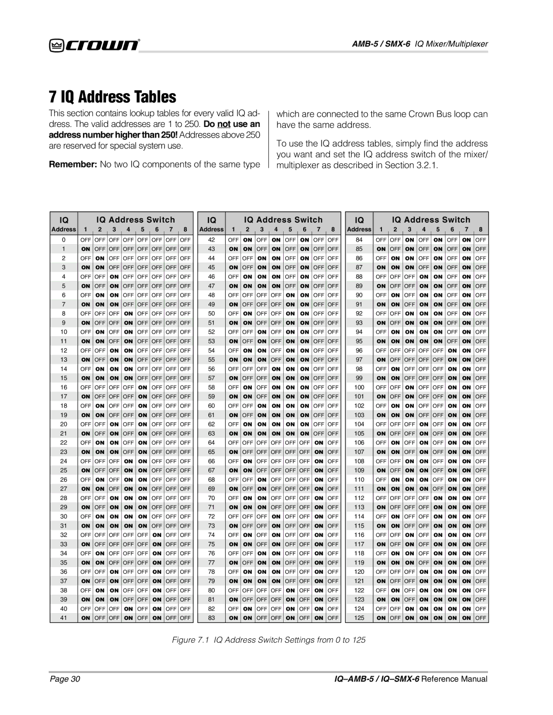 Crown IQSMX-6, IQAMB-5 manual IQ Address Tables, IQ Address Switch 