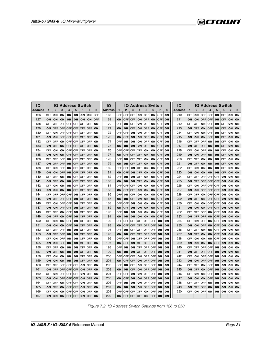 Crown IQAMB-5, IQSMX-6 manual IQ Address Switch Settings from 126 to 