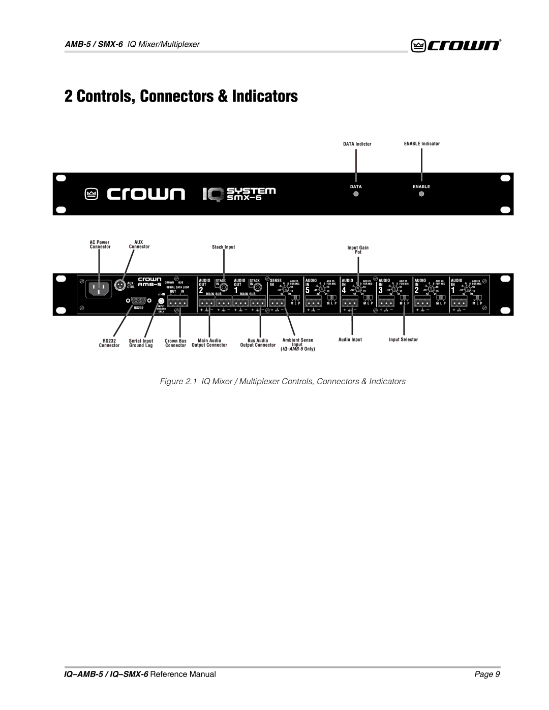 Crown IQAMB-5, IQSMX-6 manual IQ Mixer / Multiplexer Controls, Connectors & Indicators 