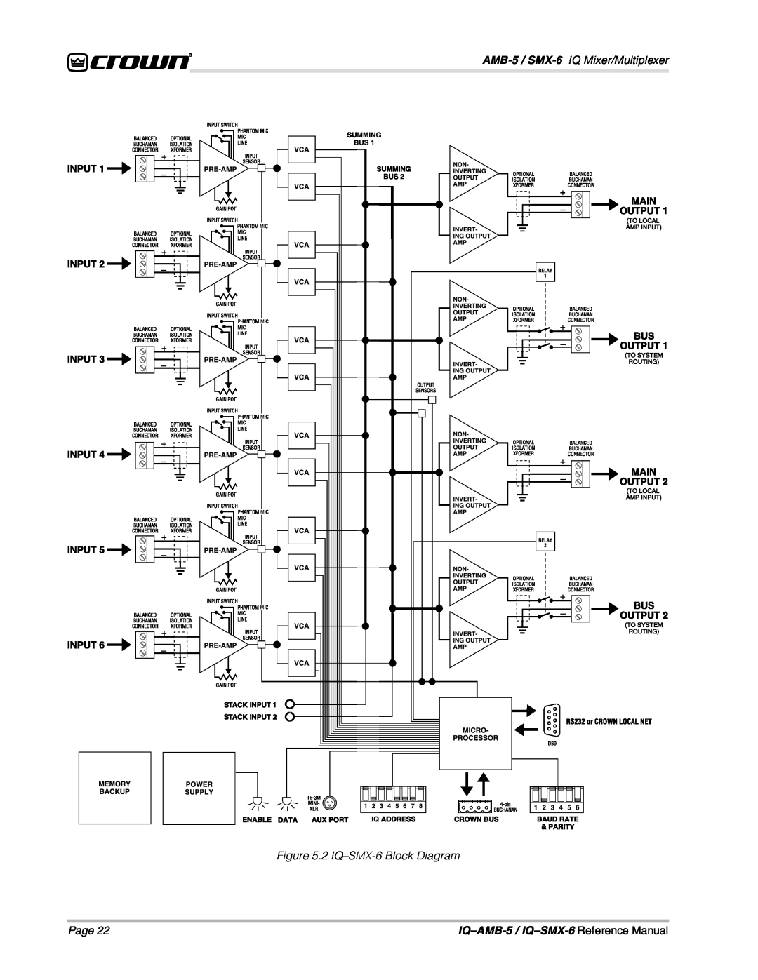 Crown IQSMX-6 AMB-5 / SMX-6 IQ Mixer/Multiplexer, 2 IQ-SMX-6Block Diagram, Page, IQ-AMB-5 / IQ-SMX-6 Reference Manual 