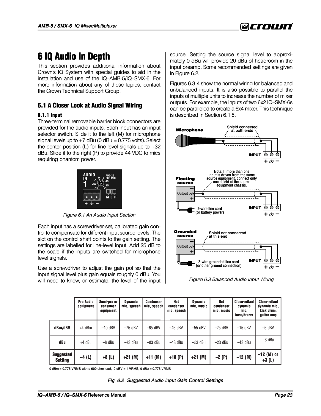 Crown IQAMB-5, IQSMX-6 manual IQ Audio In Depth, A Closer Look at Audio Signal Wiring, Input 