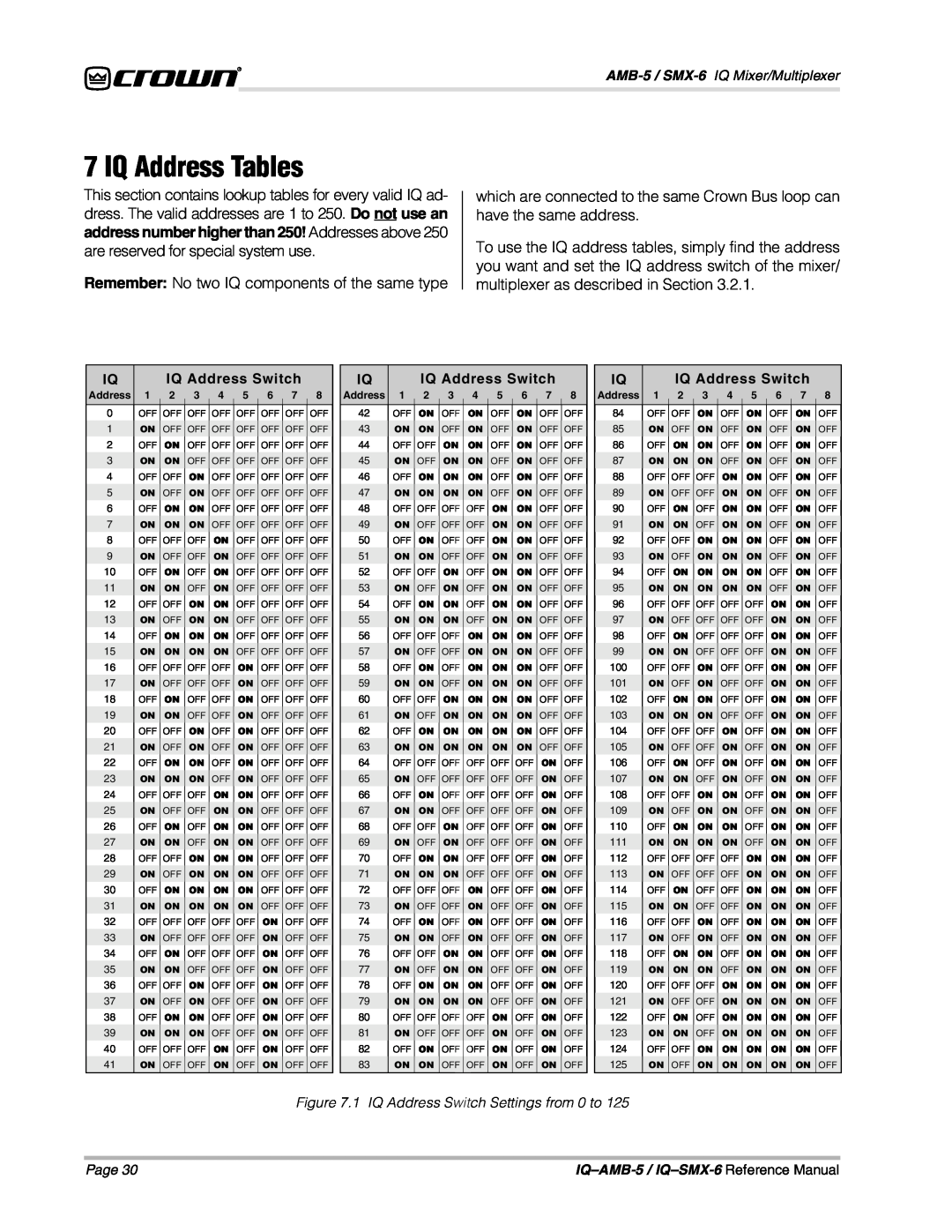 Crown IQSMX-6, IQAMB-5 manual IQ Address Tables 