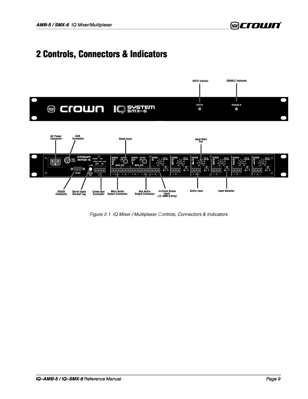 Crown IQAMB-5 Controls, Connectors & Indicators, AMB-5 / SMX-6 IQ Mixer/Multiplexer, IQ–AMB-5 / IQ–SMX-6 Reference Manual 