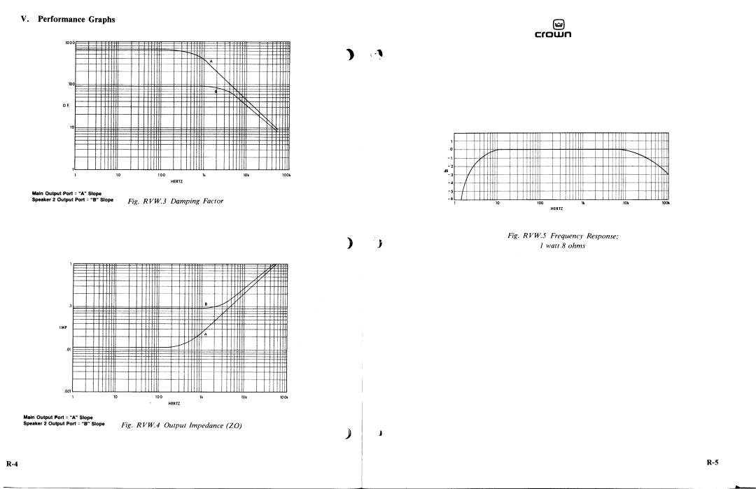 Crown K0862-1 manual 