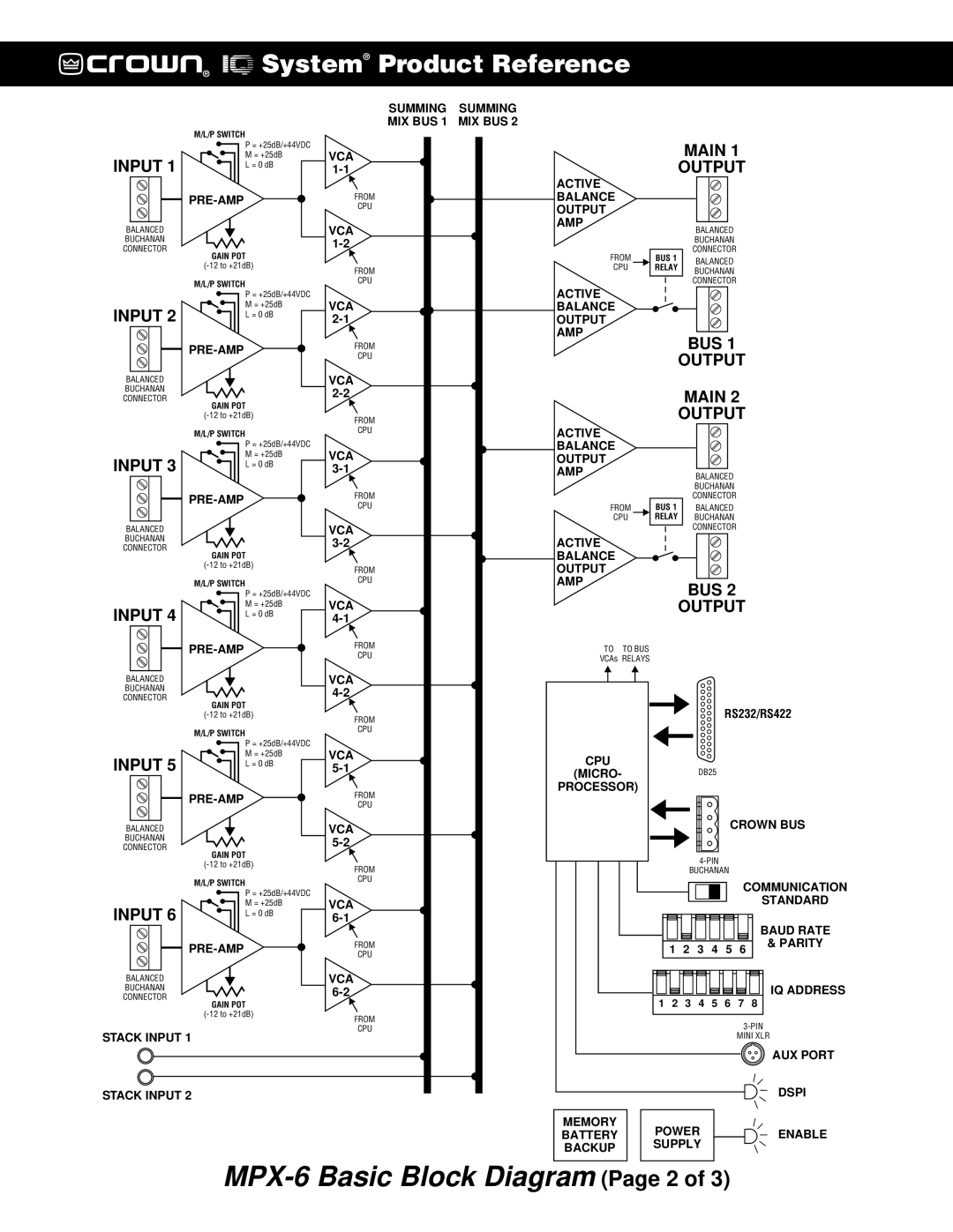 Crown MPX-6TM manual MPX-6 Basic Block Diagram Page 2 