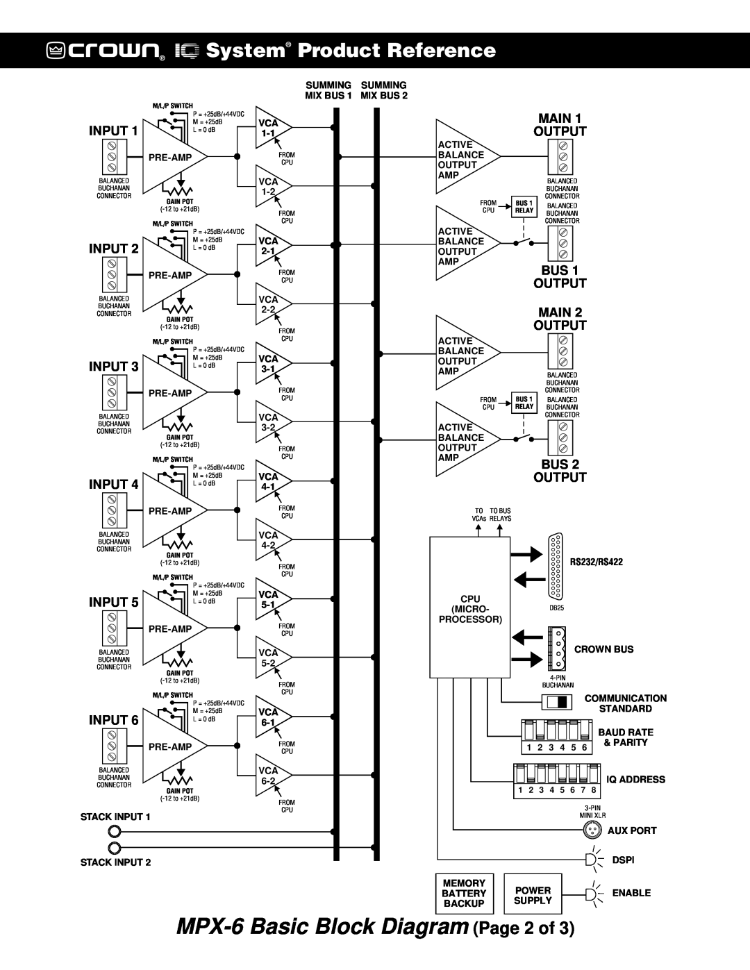 Crown MPX-6TM manual MPX-6 Basic Block Diagram, @crown * System Product Reference, Input, Bus Output Main Output 
