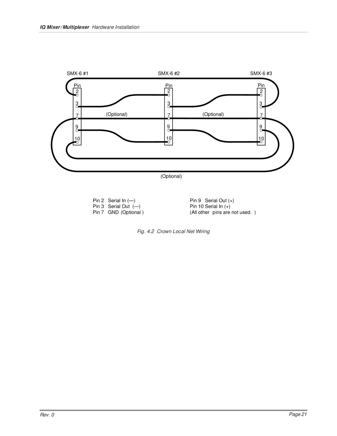 Crown SMX-6, MPX-6, AMB-5 installation manual Crown Local Net Wiring Rev 