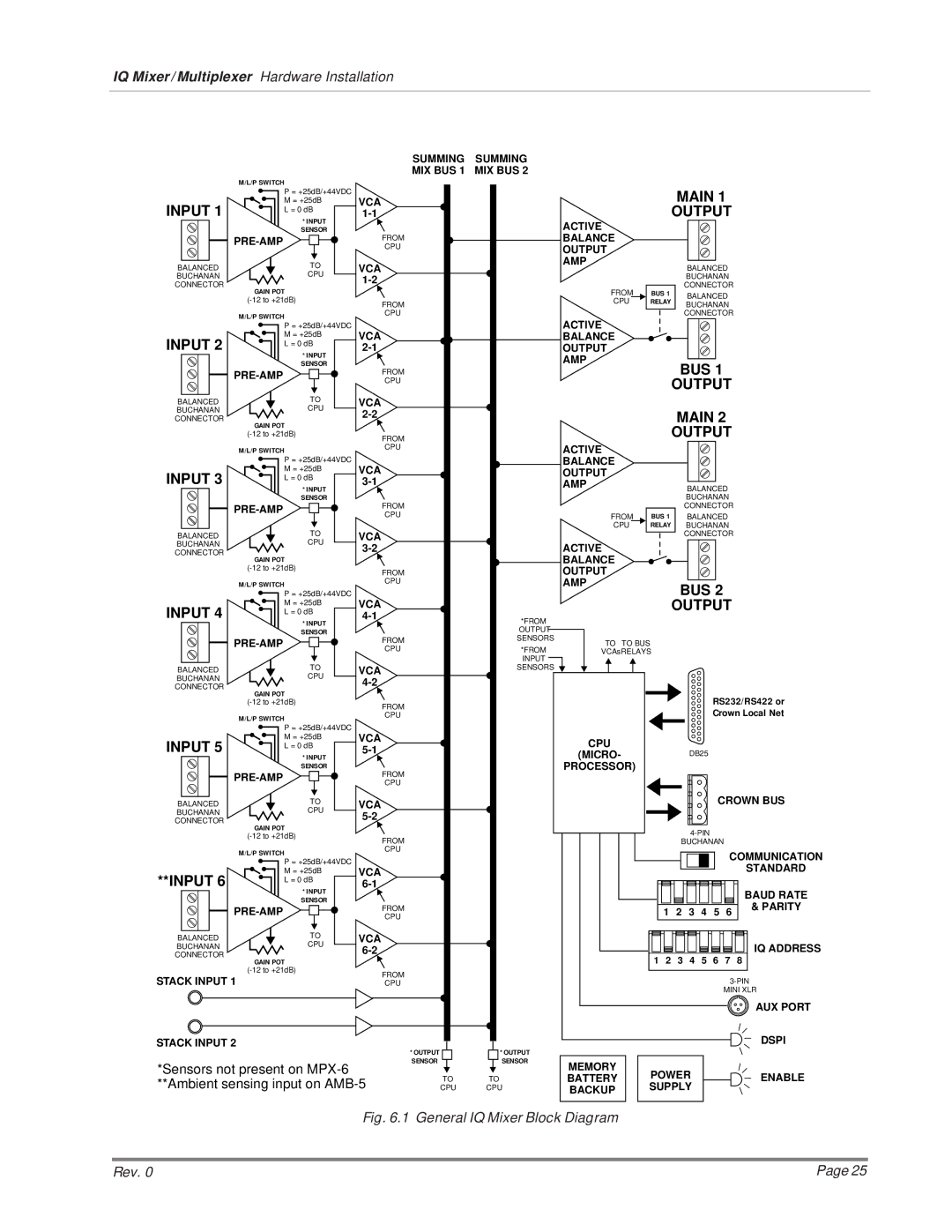 Crown MPX-6, SMX-6, AMB-5 installation manual Main Output 