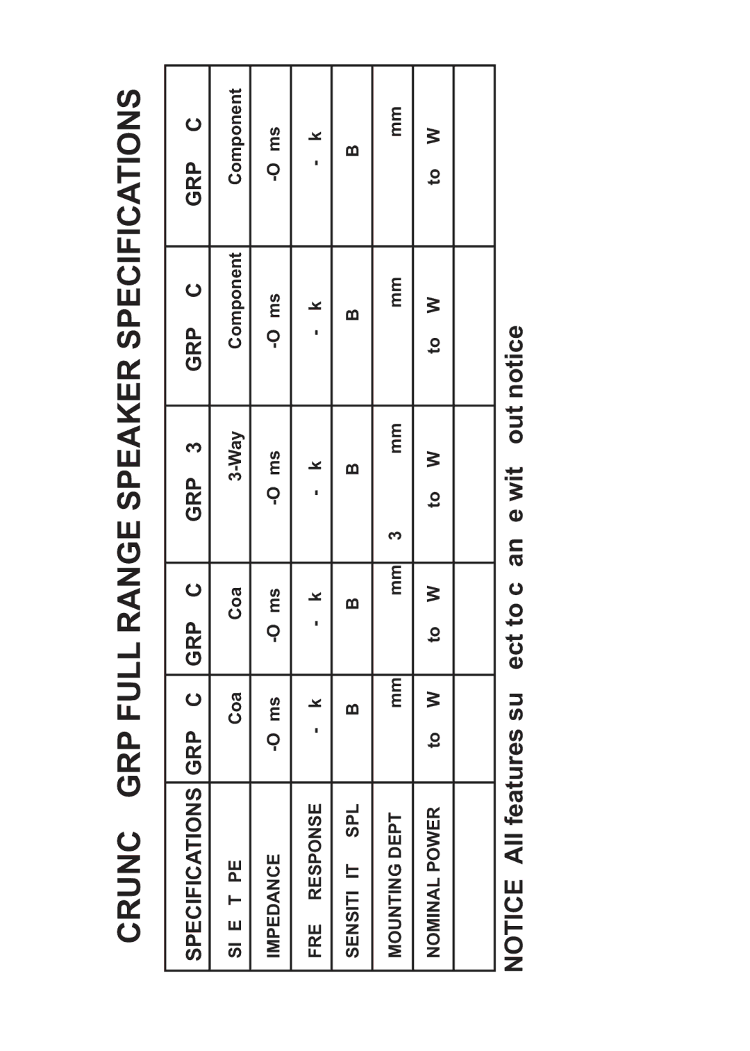 Crunch GRP62CX, GRP693, GRP6.5C, GRP52CX, GRP5.2C manual Crunch GRP Full Range Speaker Specifications 