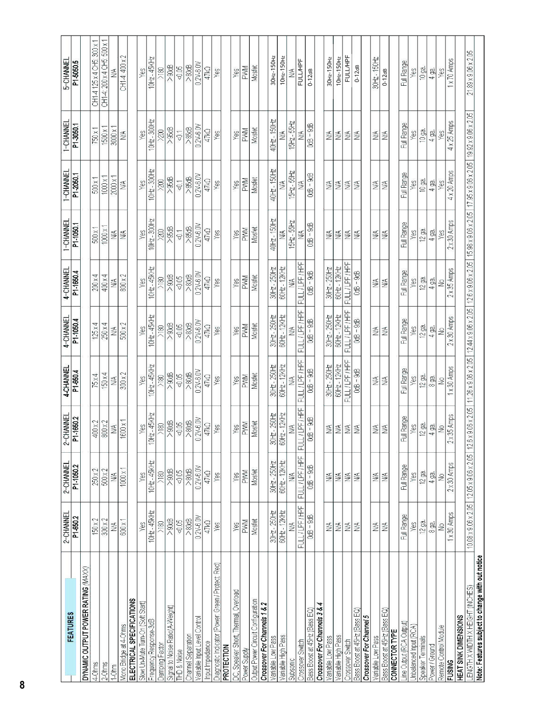 Crunch P1-650.2, P1-1050.1, P1-650.4, P1-2050.1, P1-3050.1, P1-1650.4, P1-1050.2, P1-1650.2, P1-1050.4, P1-5050.5 manual Full/Hpf 