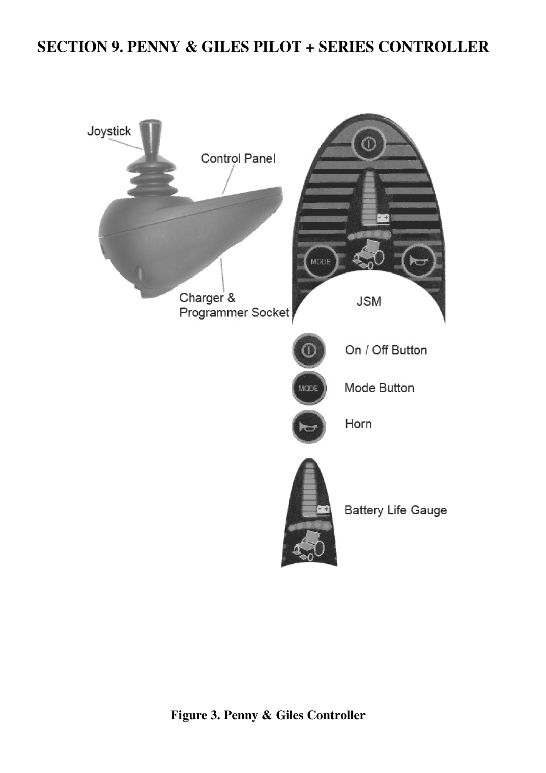 CTA 6 Series, 7 Series user manual Penny & Giles Pilot + Series Controller, Penny & Giles Controller 