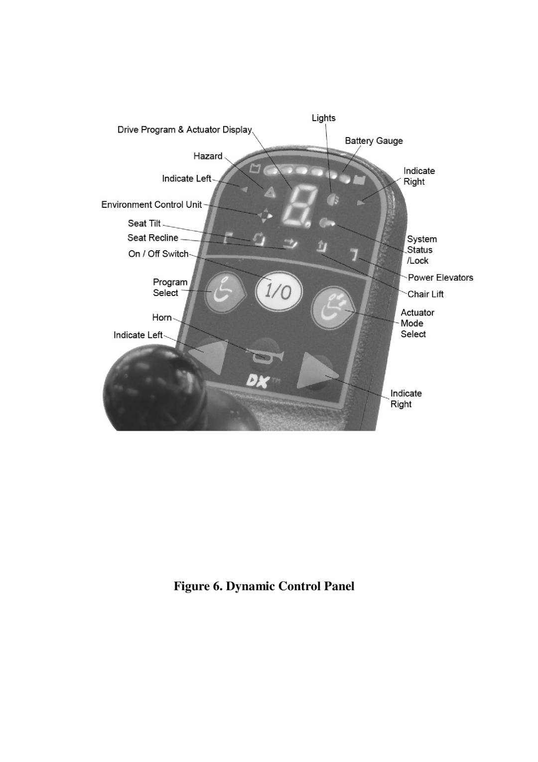 CTA 7 Series, 6 Series user manual Dynamic Control Panel 