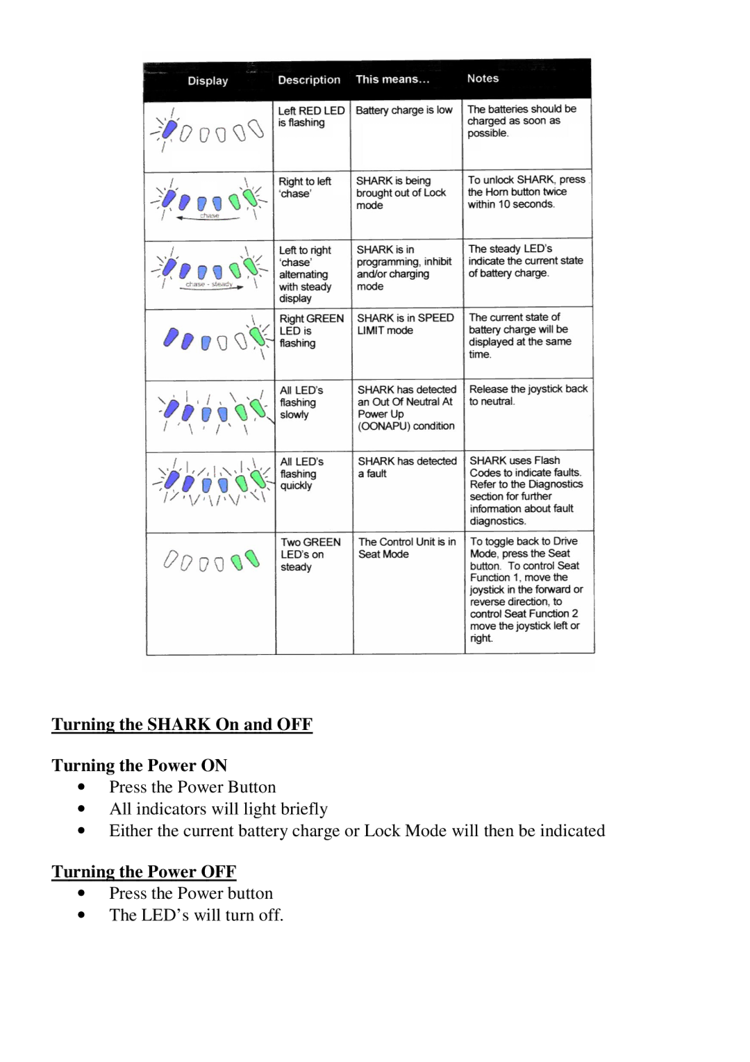 CTA 6 Series, 7 Series user manual Turning the Shark On and OFF Turning the Power on, Turning the Power OFF 