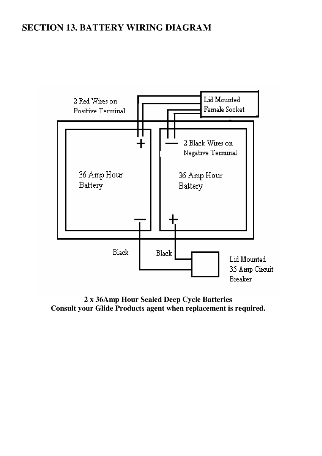 CTA 6 Series, 7 Series user manual Battery Wiring Diagram 