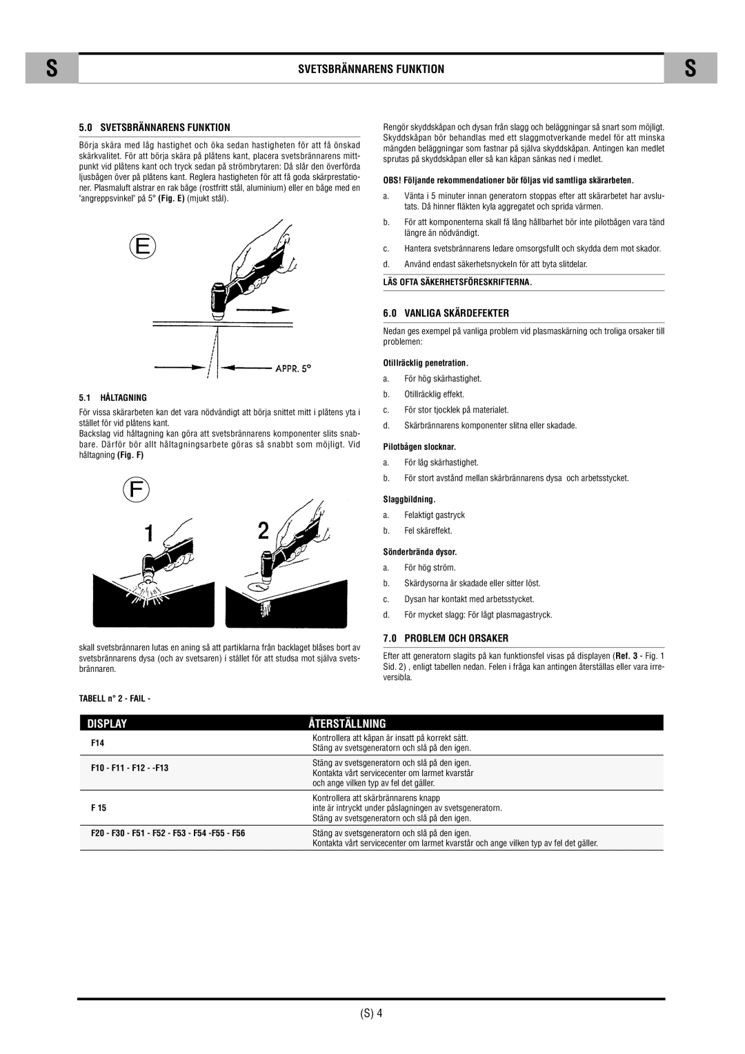 CTA SHARP 6K Svetsbrännarens Funktion, Display Återställning, Vanliga Skärdefekter, Problem OCH Orsaker 