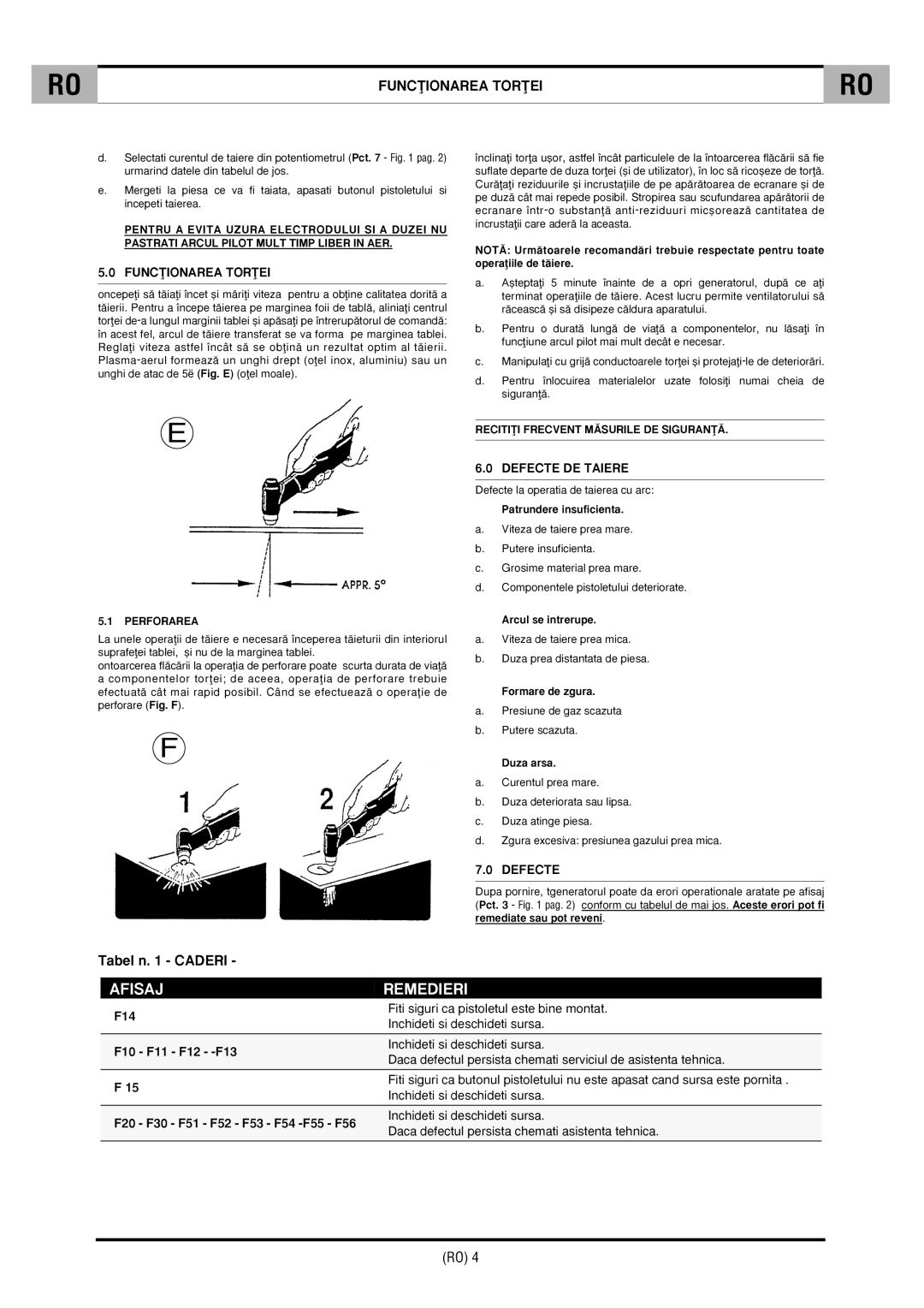 CTA SHARP 6K technical specifications Func∂Ionarea Tor∂Ei, Defecte DE Taiere 