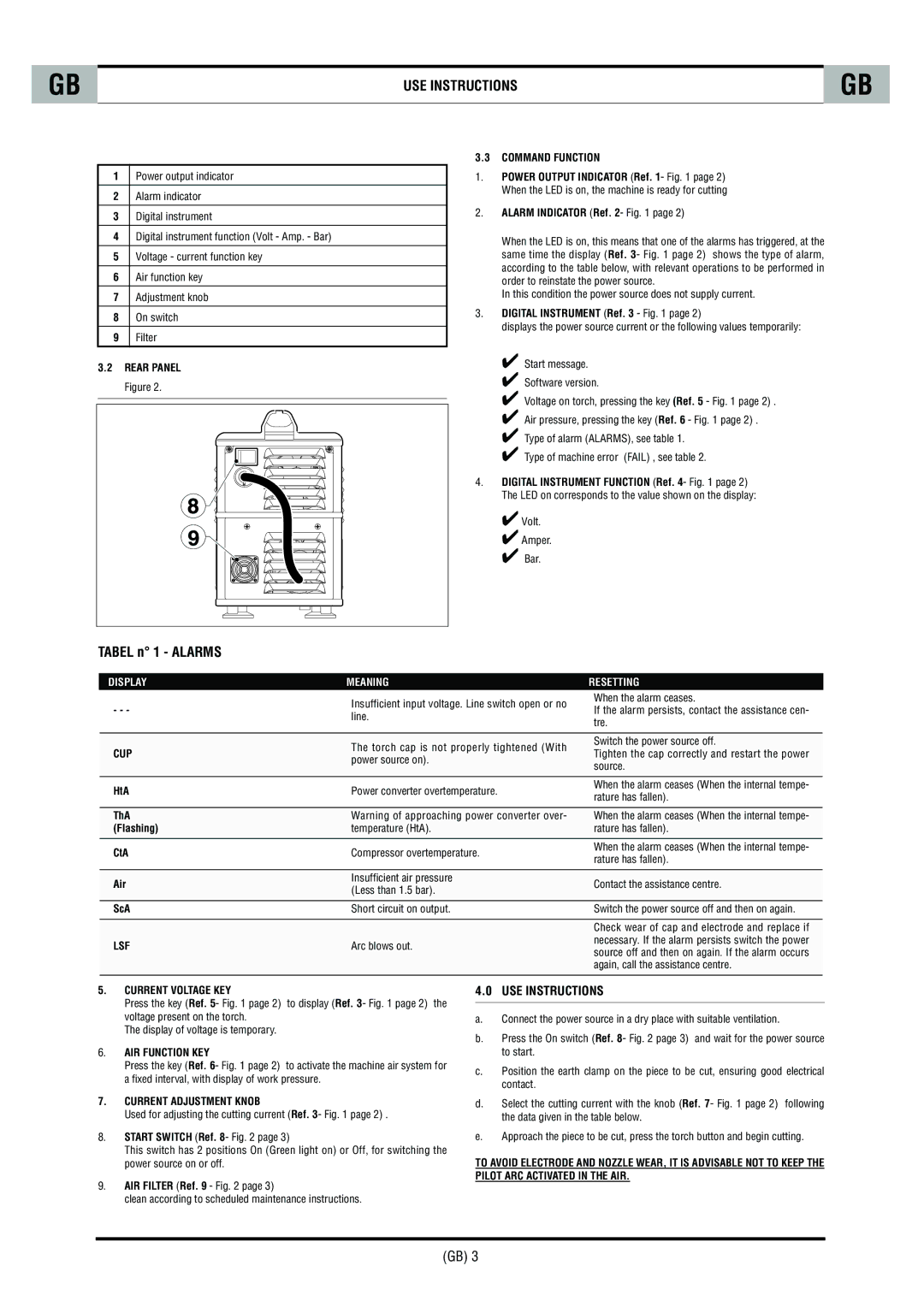 CTA SHARP 6K technical specifications USE Instructions 