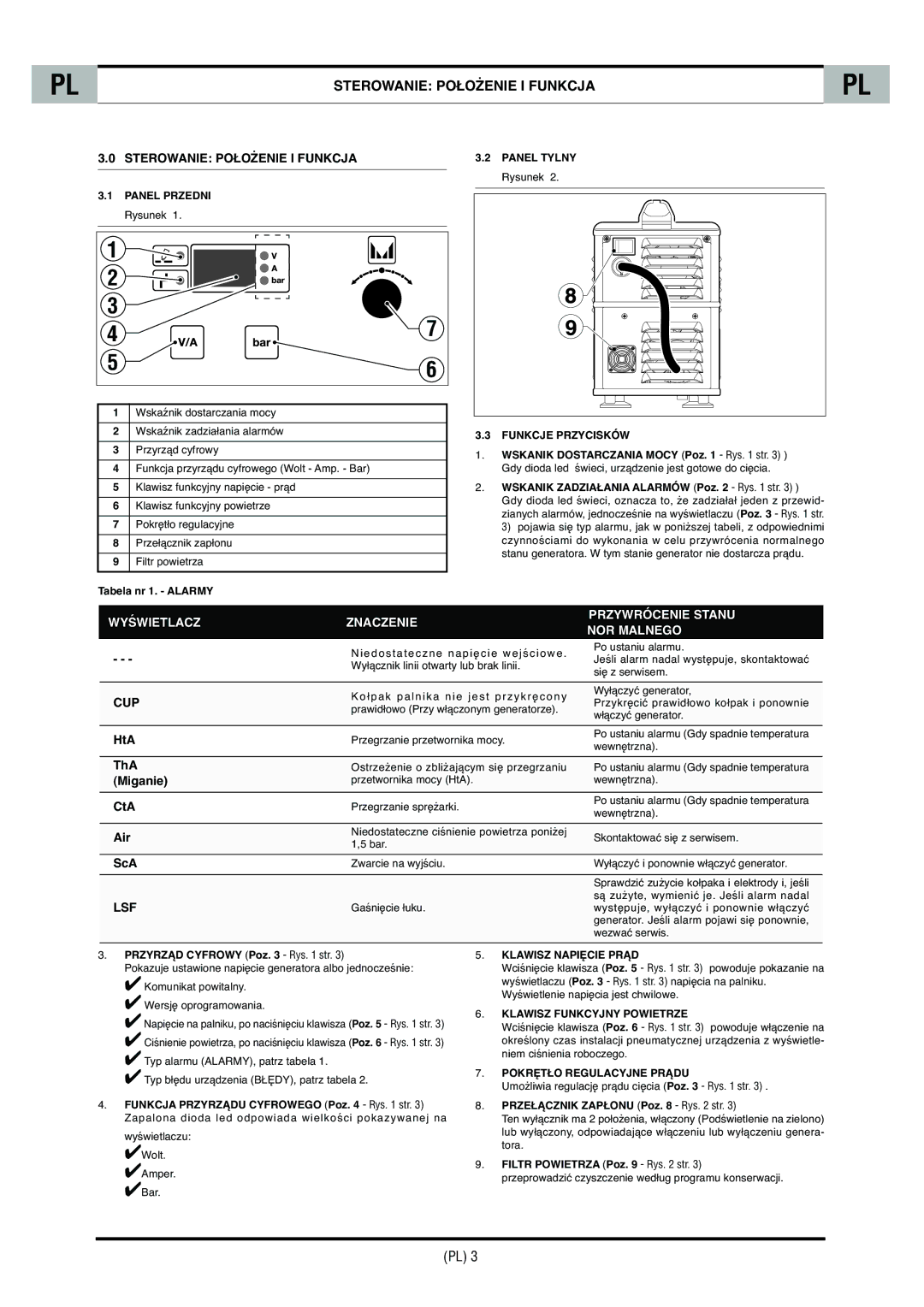 CTA SHARP 6K technical specifications Sterowanie Położenie I Funkcja, Cup, Lsf 