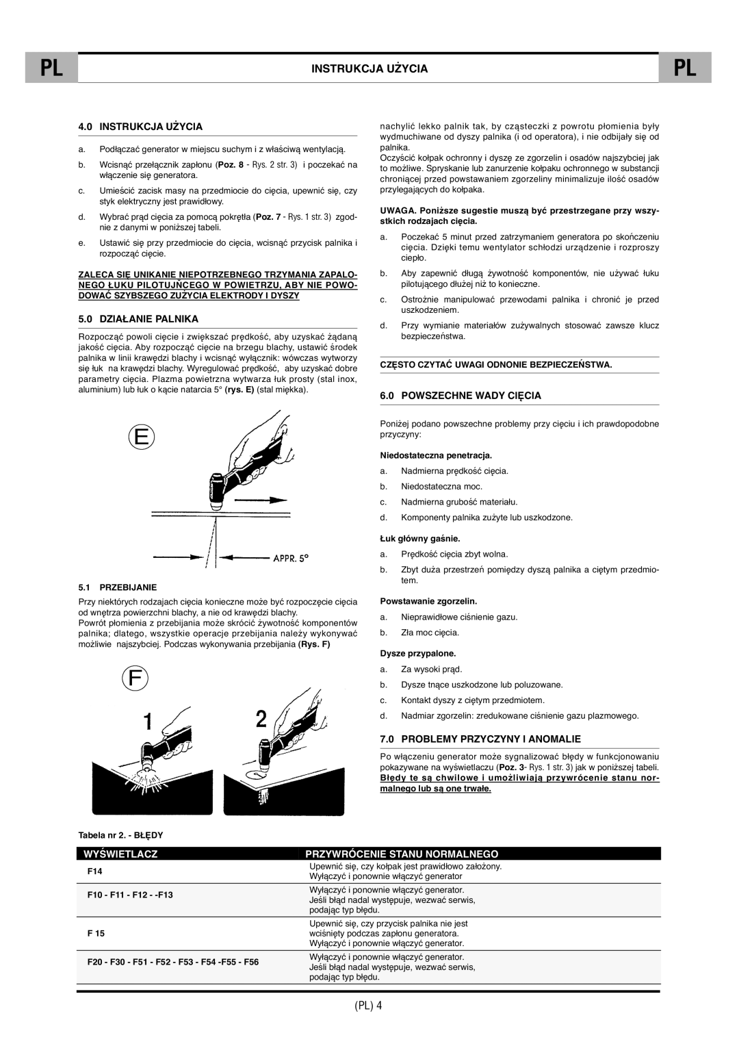 CTA SHARP 6K Instrukcja Użycia, Działanie Palnika, Powszechne Wady Cięcia, Problemy Przyczyny I Anomalie 