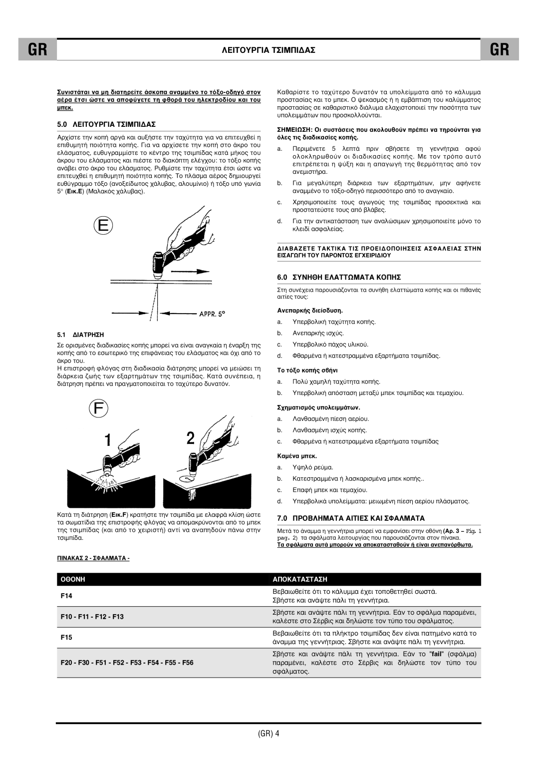 CTA SHARP 6K technical specifications §∂π∆√Àƒπ∞ ∆πª¶π¢∞ 