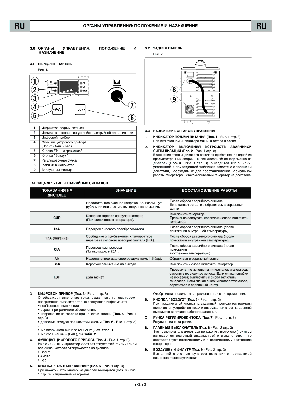 CTA SHARP 6K technical specifications Органы Управления Положение И Назначение, Органы Управления Положение Назначение 