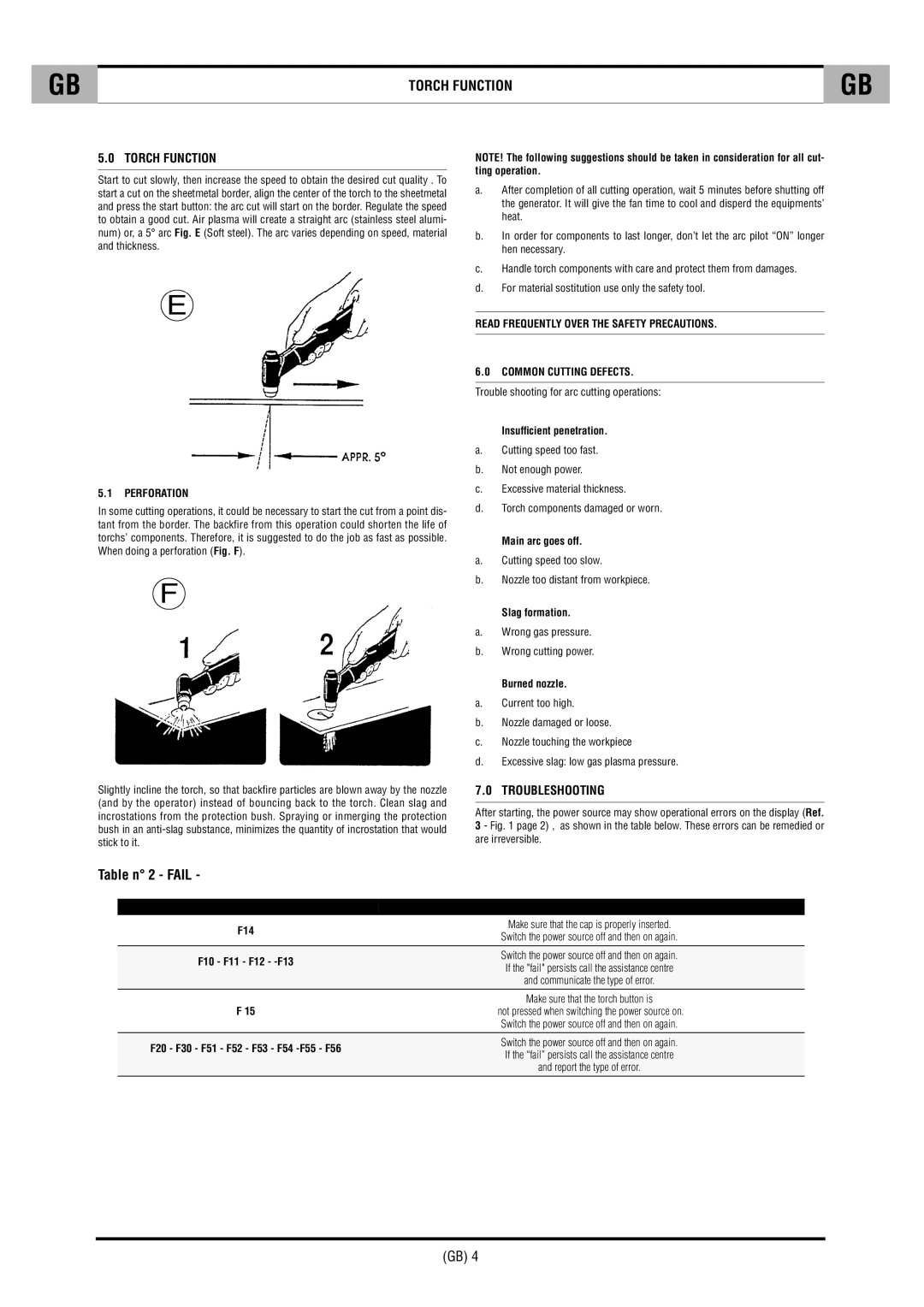 CTA SHARP 6K technical specifications Torch Function, Troubleshooting, Perforation, Display Resetting 