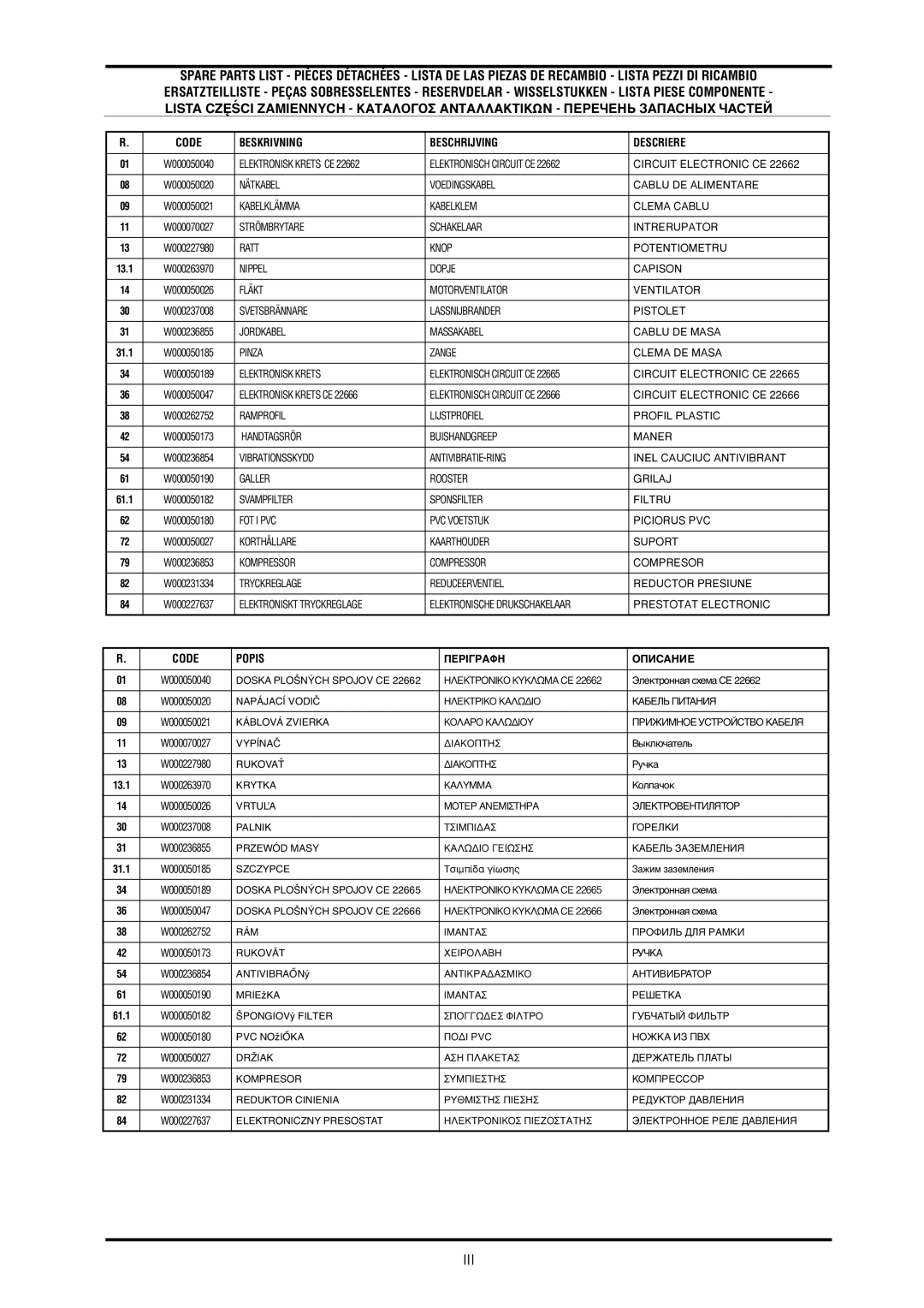 CTA SHARP 6K technical specifications Iii 