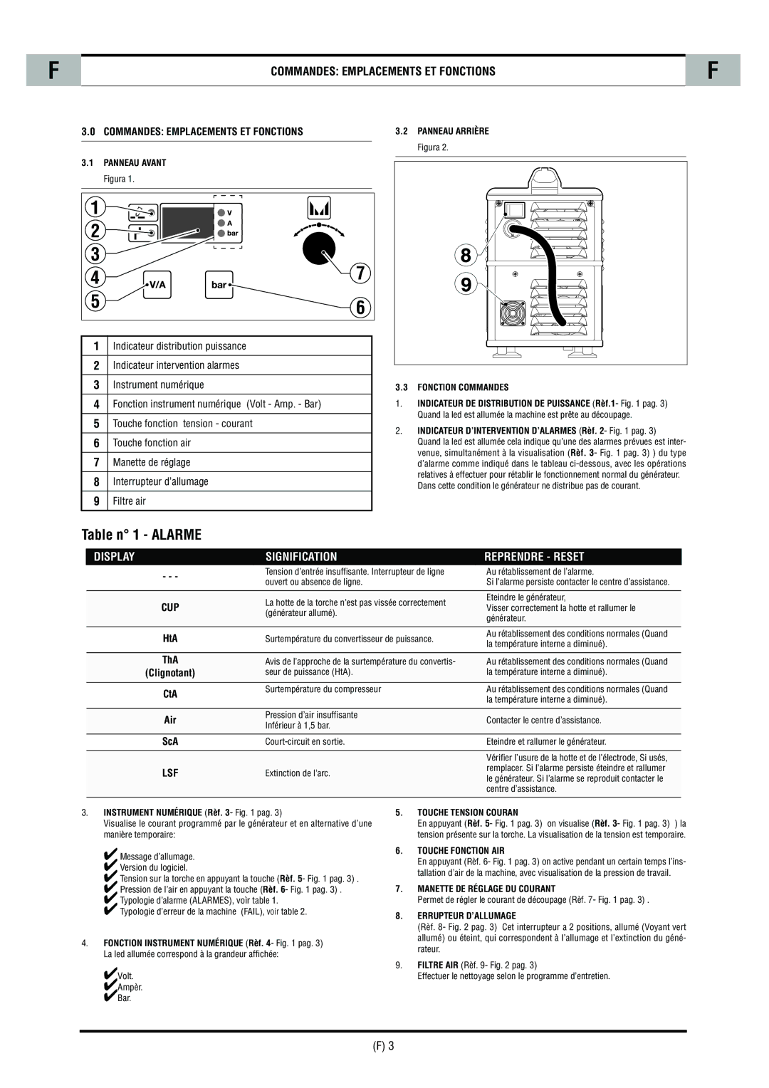 CTA SHARP 6K technical specifications Commandes Emplacements ET Fonctions, Display Signification Reprendre Reset 